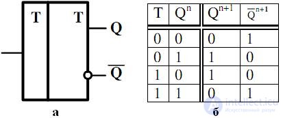 Topic 4. Digital circuit design