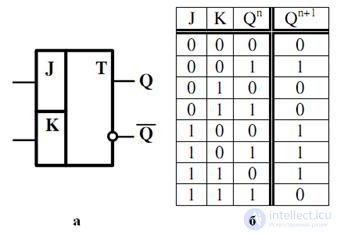 Topic 4. Digital circuit design