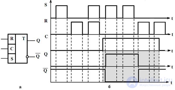 Topic 4. Digital circuit design