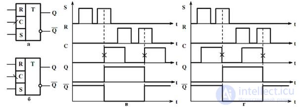 Topic 4. Digital circuit design