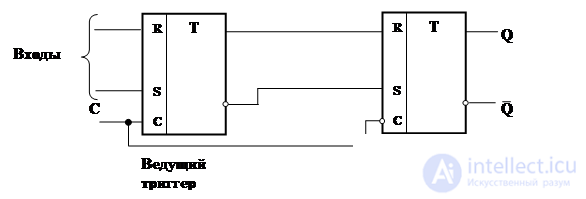 Topic 4. Digital circuit design