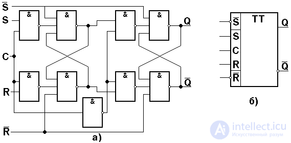 Topic 4. Digital circuit design