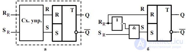 Topic 4. Digital circuit design