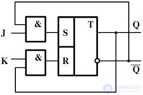 Topic 4. Digital circuit design