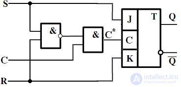 Topic 4. Digital circuit design