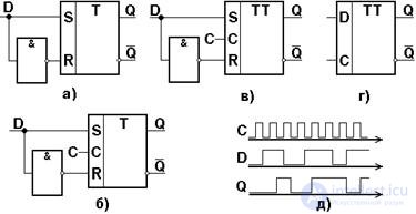 Topic 4. Digital circuit design