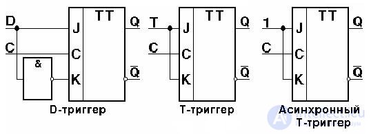 Topic 4. Digital circuit design