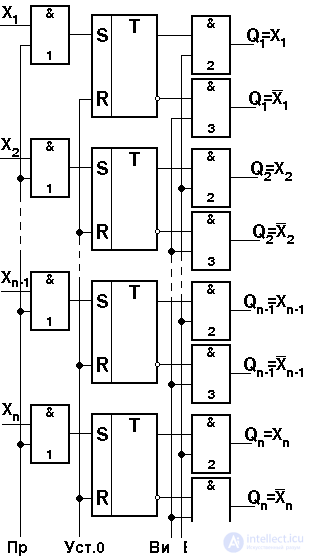 Topic 4. Digital circuit design