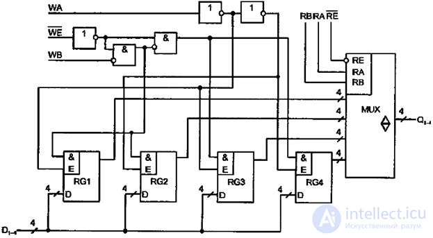 Topic 4. Digital circuit design