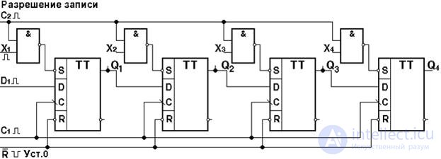 Topic 4. Digital circuit design