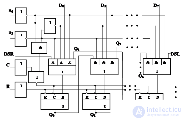 Topic 4. Digital circuit design