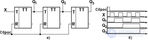 Topic 4. Digital circuit design