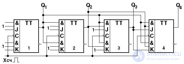 Topic 4. Digital circuit design