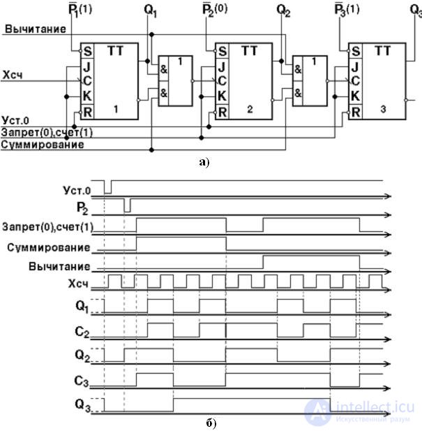 Topic 4. Digital circuit design