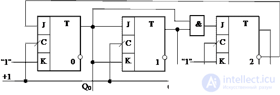 Topic 4. Digital circuit design