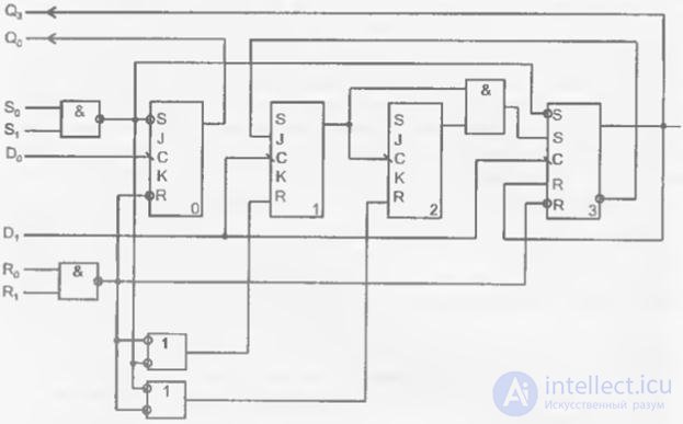 Topic 4. Digital circuit design