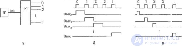 Topic 4. Digital circuit design