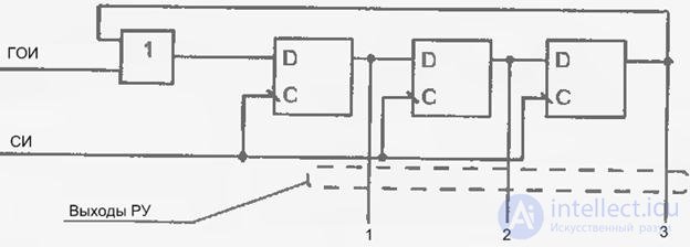 Topic 4. Digital circuit design