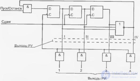 Topic 4. Digital circuit design