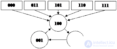 Topic 4. Digital circuit design