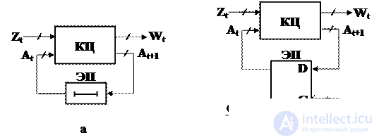 Topic 5. Digital nodes circuit design