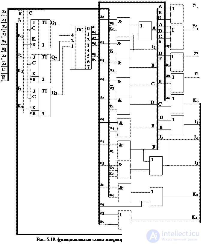 Topic 5. Digital nodes circuit design