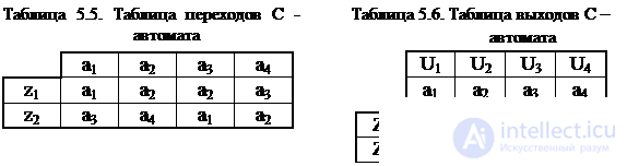 Topic 5. Digital nodes circuit design