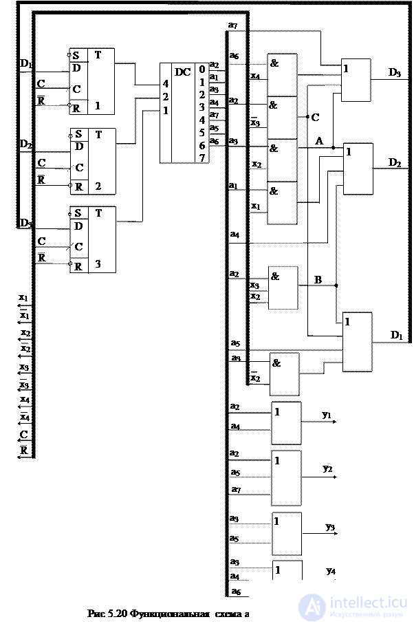 Topic 5. Digital nodes circuit design