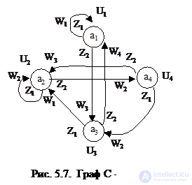 Topic 5. Digital nodes circuit design