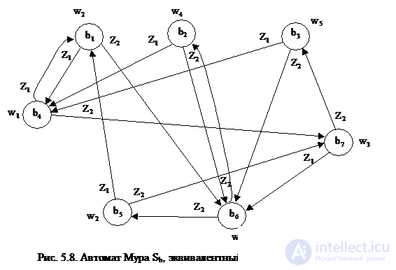 Topic 5. Digital nodes circuit design