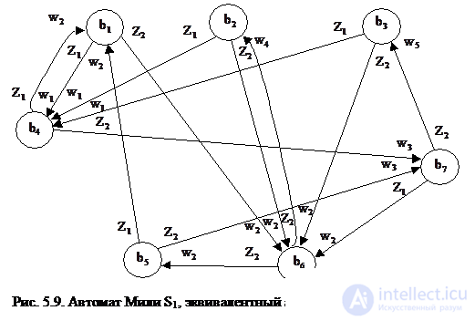 Topic 5. Digital nodes circuit design