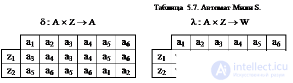 Topic 5. Digital nodes circuit design