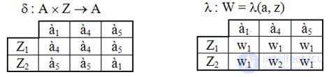 Topic 5. Digital nodes circuit design