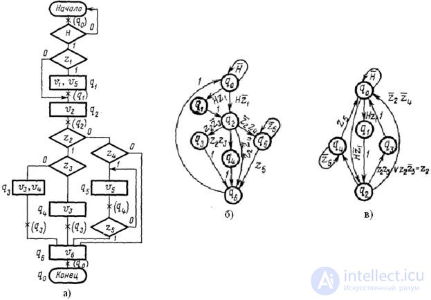 Topic 5. Digital nodes circuit design