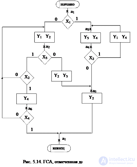 Topic 5. Digital nodes circuit design