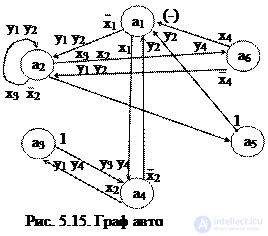 Topic 5. Digital nodes circuit design