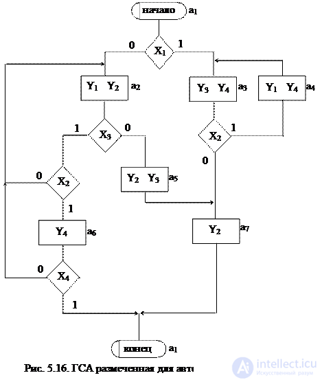 Topic 5. Digital nodes circuit design