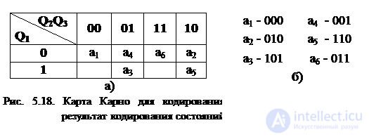 Topic 5. Digital nodes circuit design