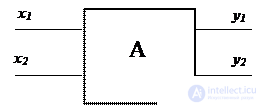 Topic 5. Digital nodes circuit design