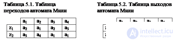 Topic 5. Digital nodes circuit design