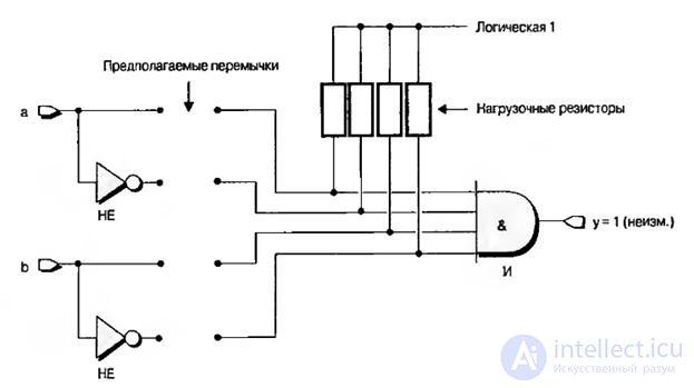   Theme 6. Integrated element systems Lecture 6. Programmable logic devices 