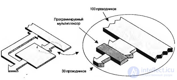   Theme 6. Integrated element systems Lecture 6. Programmable logic devices 