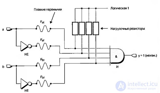   Theme 6. Integrated element systems Lecture 6. Programmable logic devices 