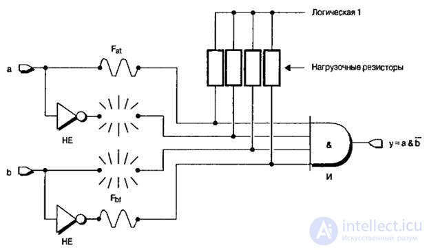   Theme 6. Integrated element systems Lecture 6. Programmable logic devices 