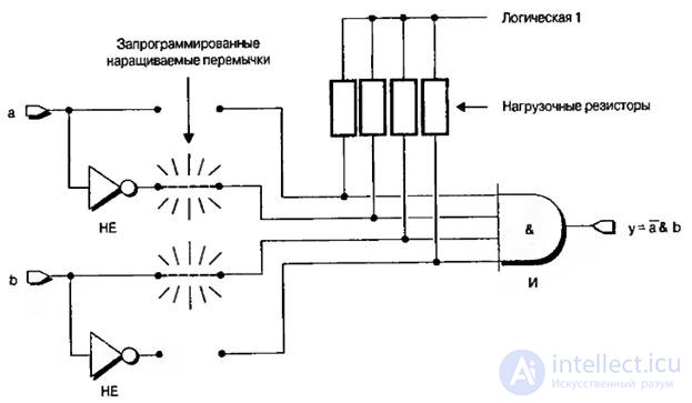   Theme 6. Integrated element systems Lecture 6. Programmable logic devices 