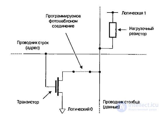   Theme 6. Integrated element systems Lecture 6. Programmable logic devices 