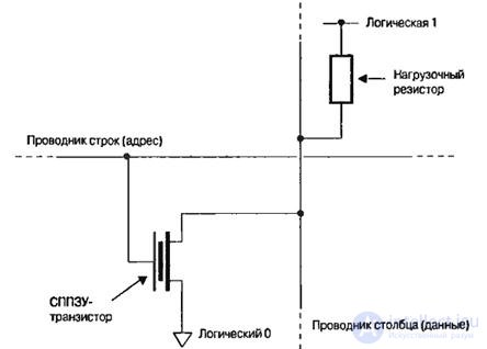   Theme 6. Integrated element systems Lecture 6. Programmable logic devices 