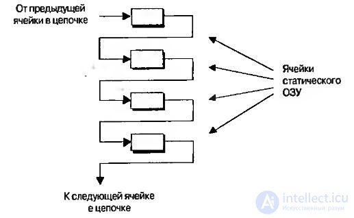   Lecture 7. Programmable logic integrated circuits 