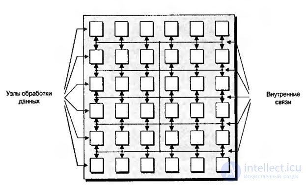   Lecture 8 options for embedding RAM blocks, multipliers, adders and microprocessor cores into the FPGA 