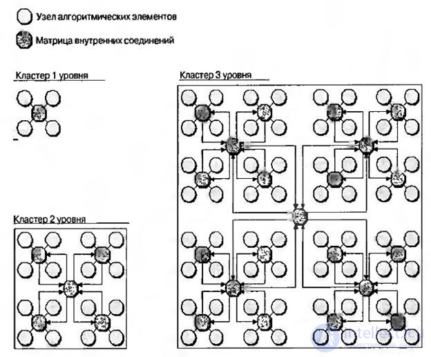   Lecture 8 options for embedding RAM blocks, multipliers, adders and microprocessor cores into the FPGA 